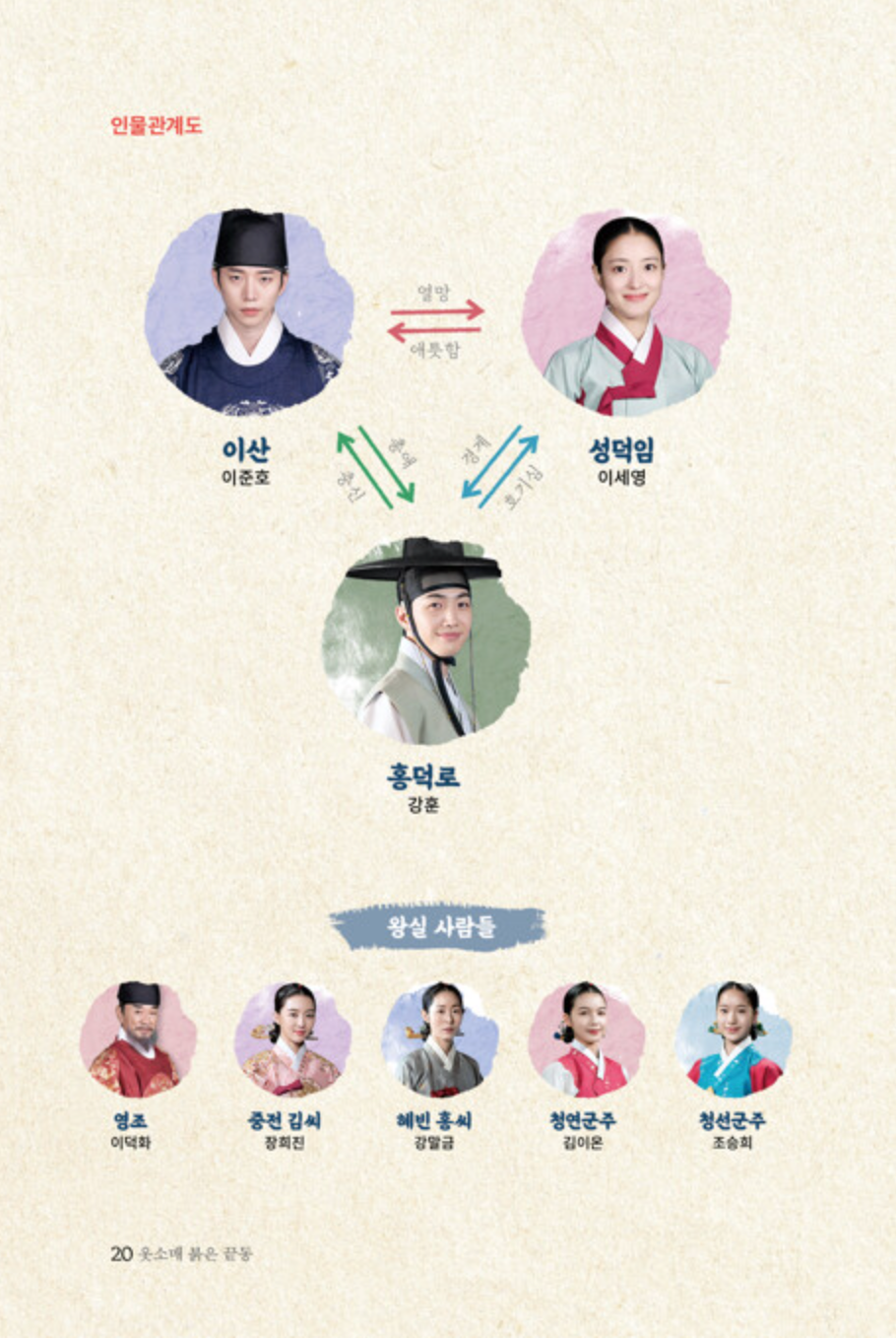 The Red Sleeve KDrama Script Book Korean 1-2 Set, Junho Se-young