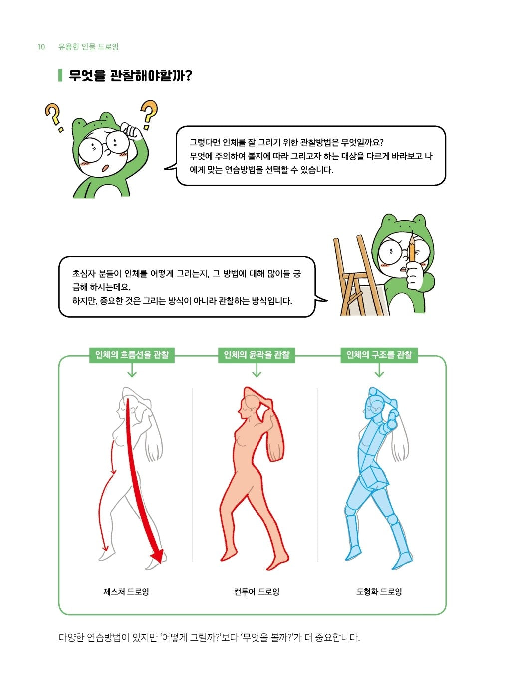 Useful figure drawing-from figurative drawing to anatomical drawing Korean Guide