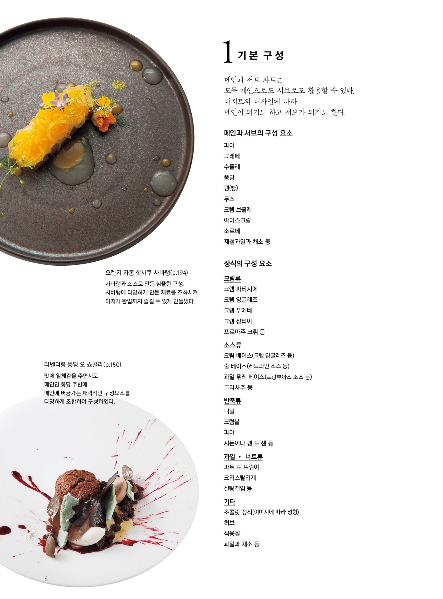 Presentation des dessert a l'assiette Design Plating Techniques Recipes Korean