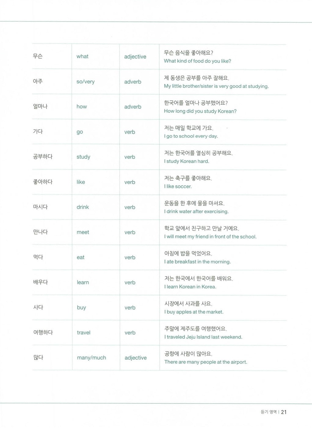 Korean Bank TOPIK I Beginner (English)