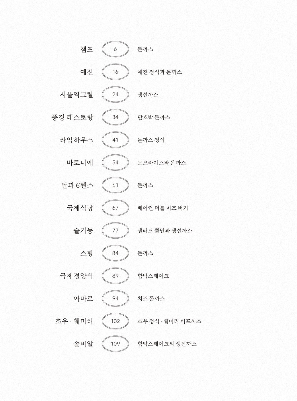 At a Western restaurant by Cho Youngkwon, Korean, 경양식집에서, 조영권